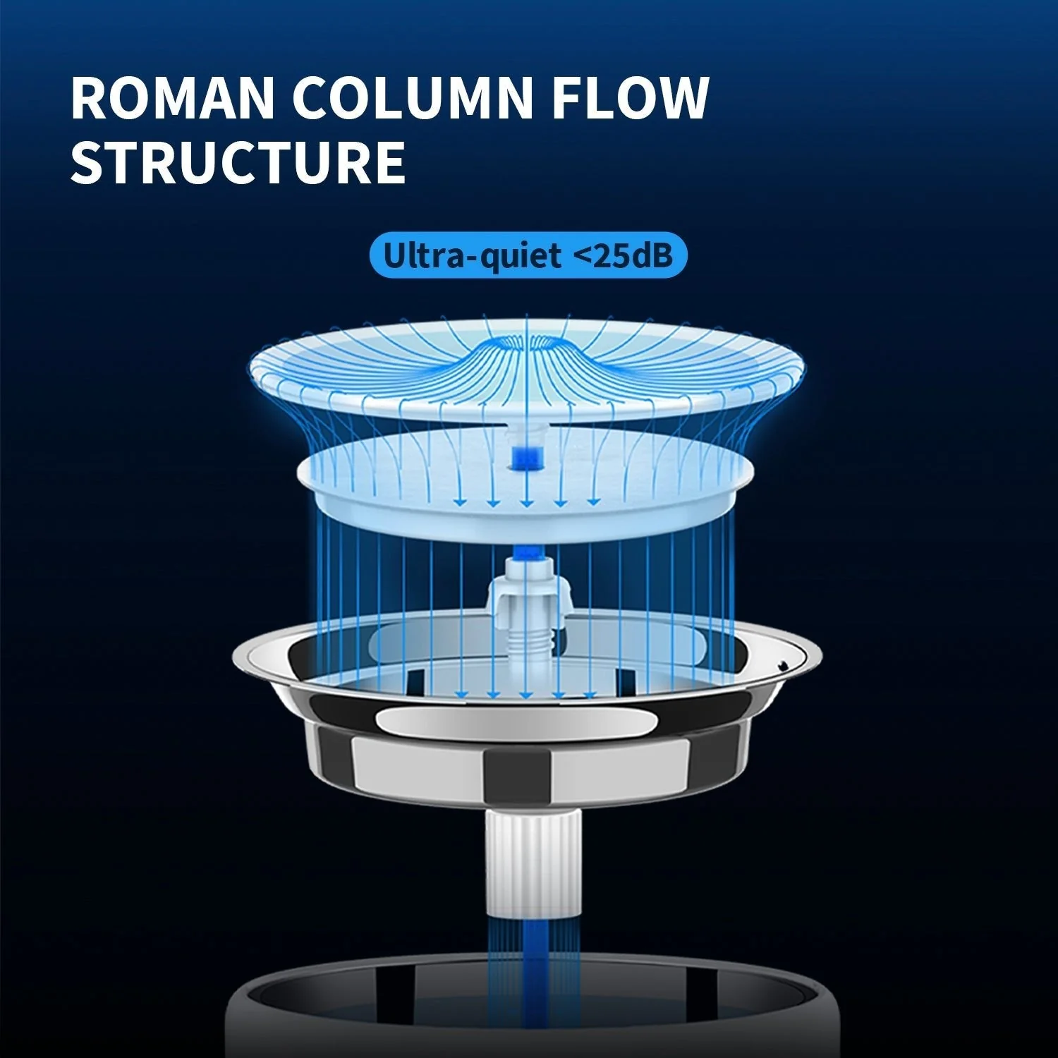 EverSweet 3 Pro Pet Water Fountain - Image 8