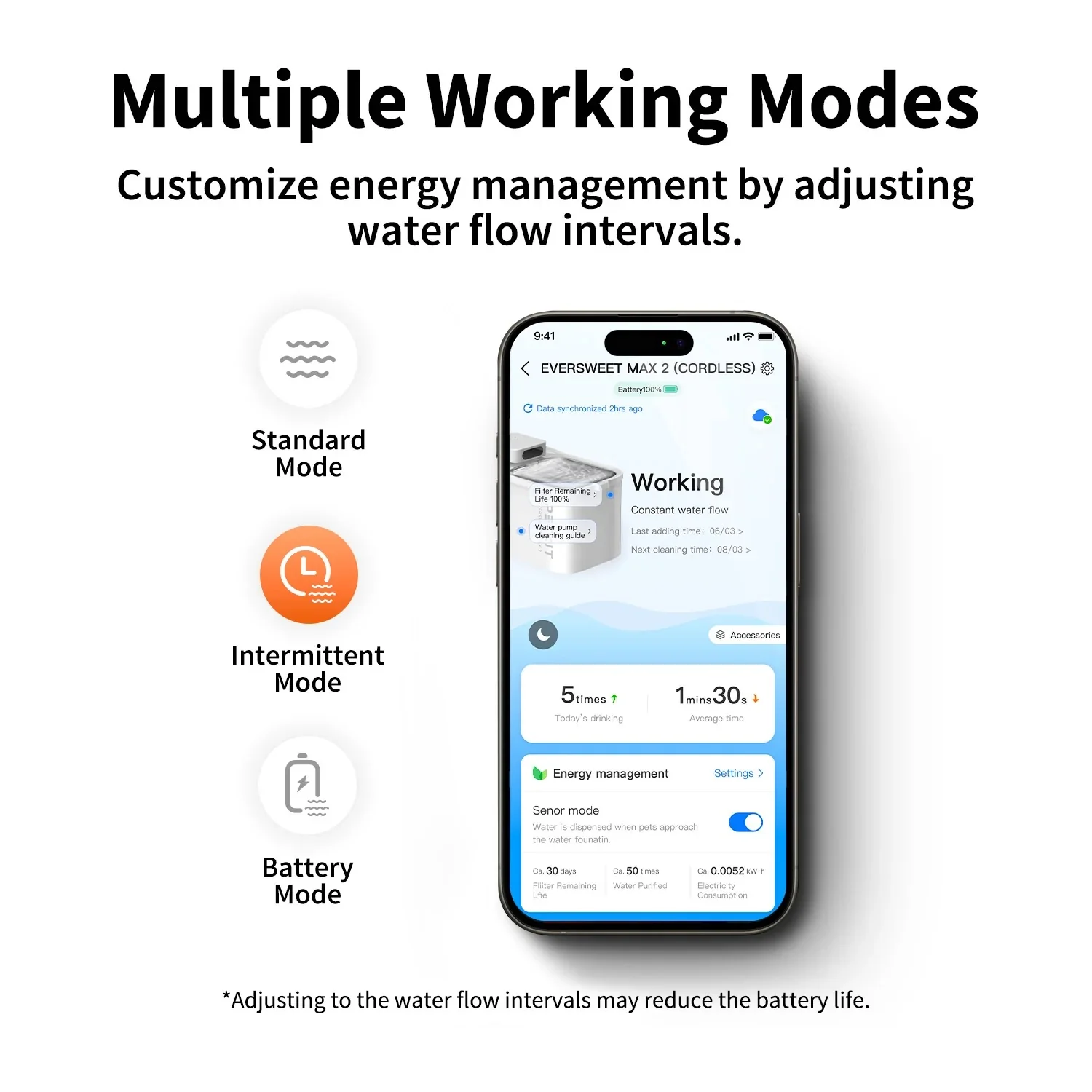 EverSweet Max 2 Pet Water Fountain - Image 8