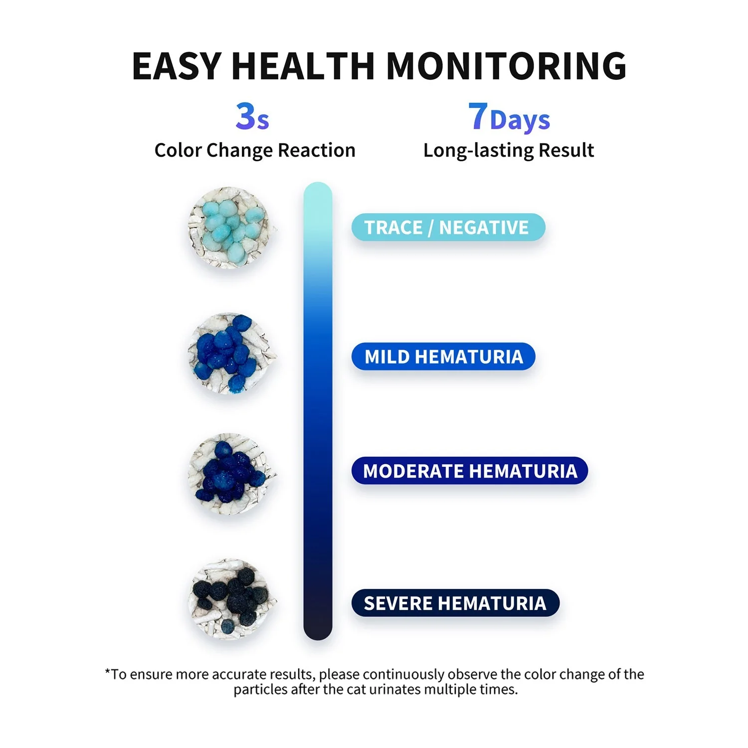 Occult Blood Test Mixed Cat Litter - 4 Bags - Image 4