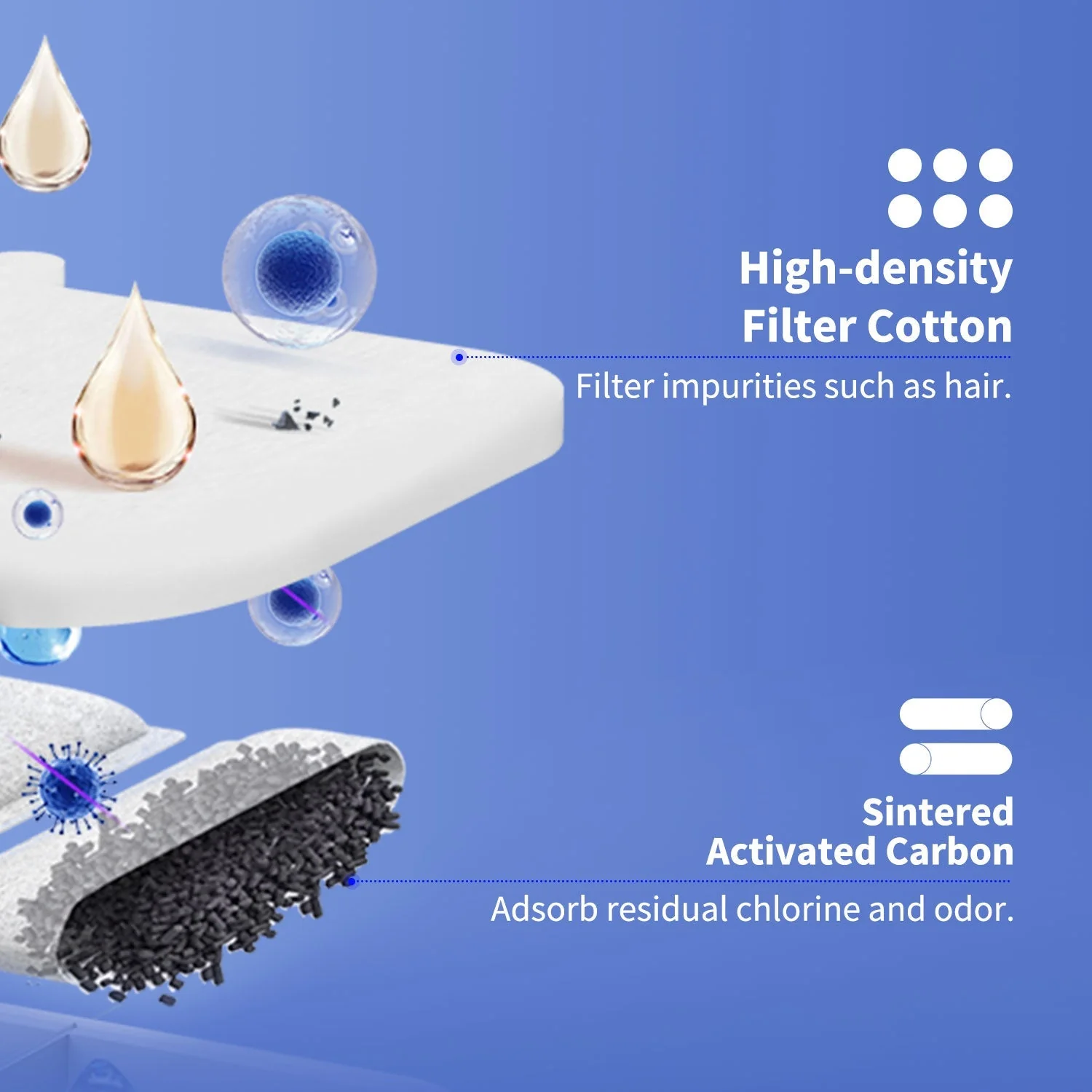 PETKIT Filter Unit RECT 5.0 | 5 pcs - Image 5